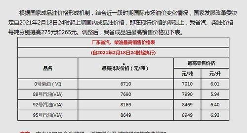 柴油最新爆料消息今天价格,涨跌动态一览